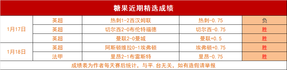 马奎尔失误,送出大礼,遭英球迷嘘,皇冠体育app下载,皇冠体育官网,澳门皇冠体育,bet皇冠体育在线