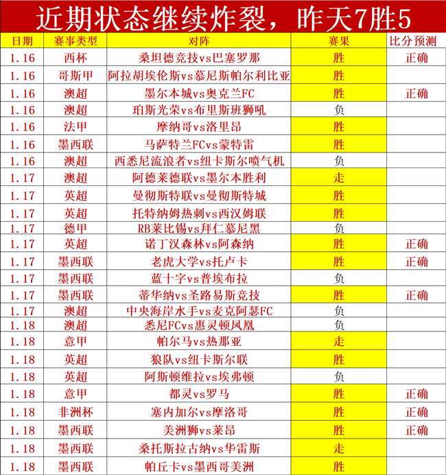 阿森纳英联,杯第三轮,不敌布莱顿,皇冠体育app下载,皇冠体育官网,澳门皇冠体育,bet皇冠体育在线