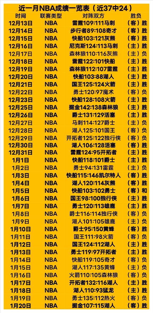 人伤病阵容,再增,雷霆内线危,皇冠体育app下载,皇冠体育官网,澳门皇冠体育,bet皇冠体育在线