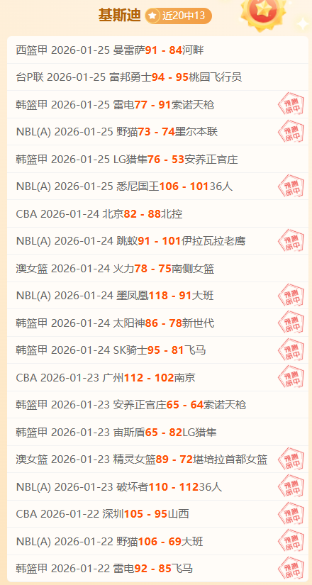 哈登,助攻,小贾伦贡献,皇冠体育app下载,皇冠体育官网,澳门皇冠体育,bet皇冠体育在线