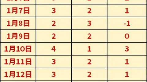 PS6售价预测：或高达760美元